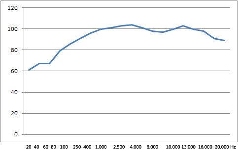 Frequenzspectrum