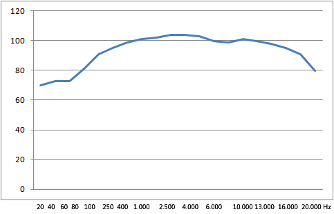 Frequenzspectrum