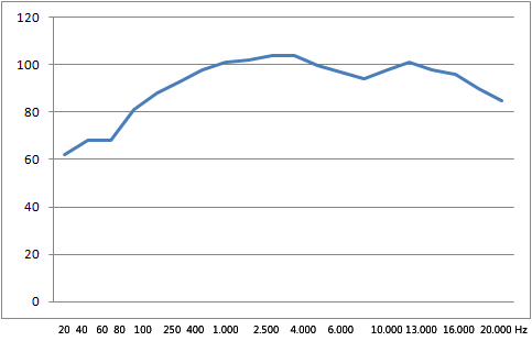 Frequenzspectrum