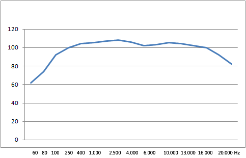 Frequenzspectrum