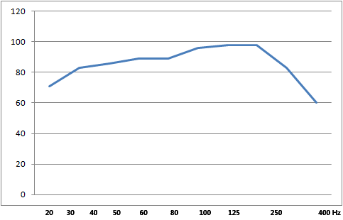 Frequenzspectrum